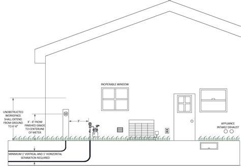 electric meter box installation regulations|install meter box and breaker.